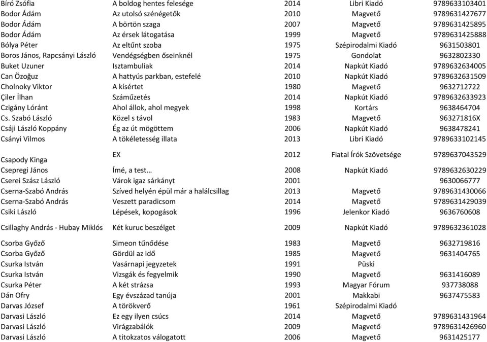 Isztambuliak 2014 Napkút Kiadó 9789632634005 Can Özoğuz A hattyús parkban, estefelé 2010 Napkút Kiadó 9789632631509 Cholnoky Viktor A kísértet 1980 Magvető 9632712722 Çiler İlhan Száműzetés 2014