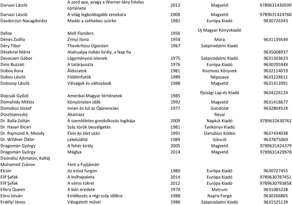 Désaknai Mária Atahualpa indián király, a Nap fia 9635008937 Devecseri Gábor Lágymányosi istenek 1975 Szépirodalmi Kiadó 9631503623 Dino Buzzati A tatárpuszta 1976 Európa Kiadó 963070594X Dobos Ilona