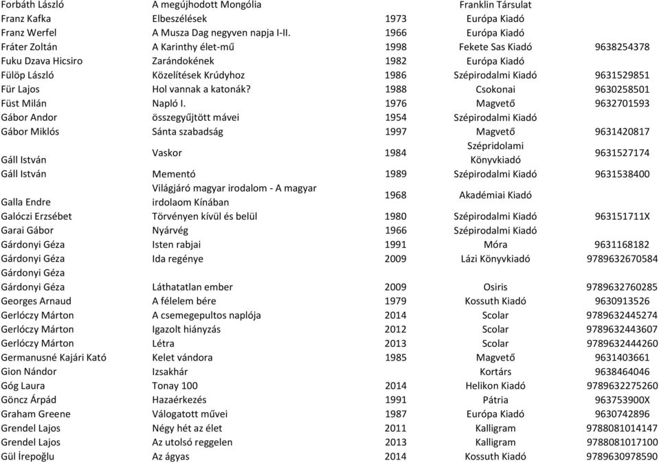 9631529851 Für Lajos Hol vannak a katonák? 1988 Csokonai 9630258501 Füst Milán Napló I.
