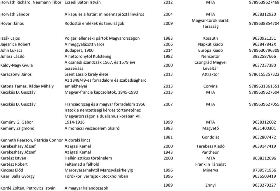 Baráti Társaság 9789638854704 Iszák Lajos Polgári ellenzéki pártok Magyarországon 1983 Kossuth 9630921251 Jajesnica Róbert A meggyalázott város 2006 Napkút Kiadó 963847842X John Lukacs Budapest, 1900