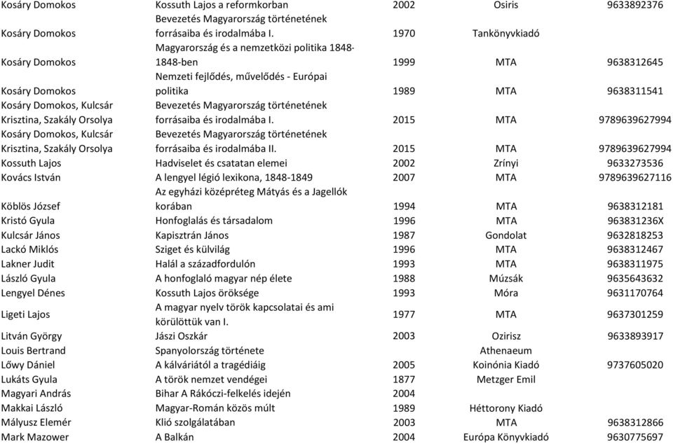 Domokos, Kulcsár Krisztina, Szakály Orsolya Bevezetés Magyarország történetének forrásaiba és irodalmába I.