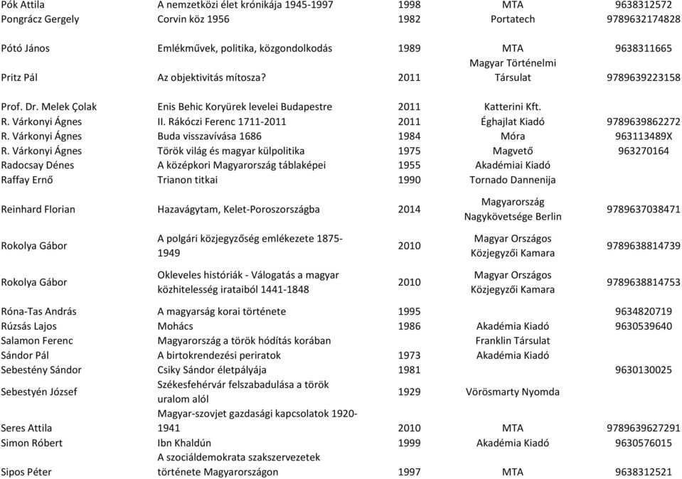 Rákóczi Ferenc 1711-2011 2011 Éghajlat Kiadó 9789639862272 R. Várkonyi Ágnes Buda visszavívása 1686 1984 Móra 963113489X R.