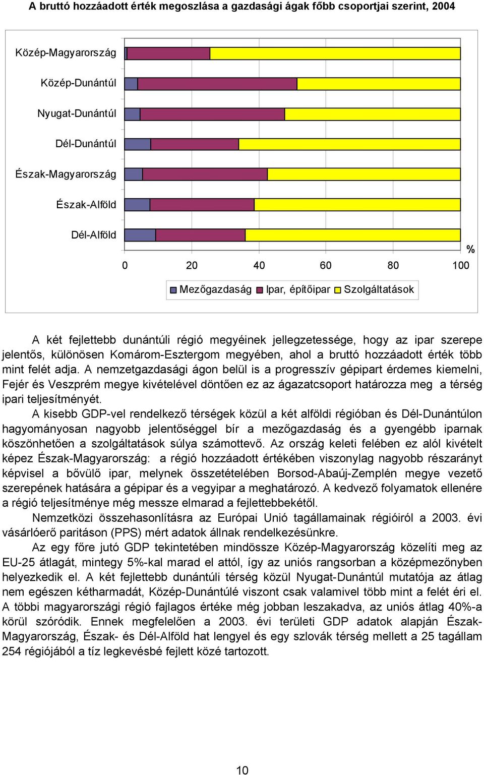 mint felét adja. A nemzetgazdasági ágon belül is a progresszív gépipart érdemes kiemelni, Fejér és Veszprém megye kivételével döntően ez az ágazatcsoport határozza meg a térség ipari teljesítményét.