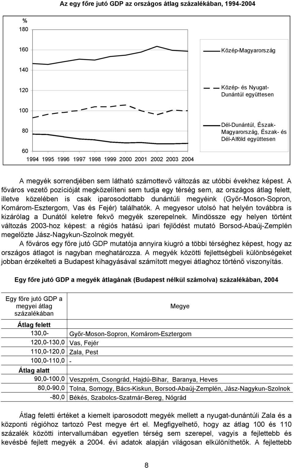 A főváros vezető pozícióját megközelíteni sem tudja egy térség sem, az országos átlag felett, illetve közelében is csak iparosodottabb dunántúli megyéink (Győr-Moson-Sopron, Komárom-Esztergom, Vas és