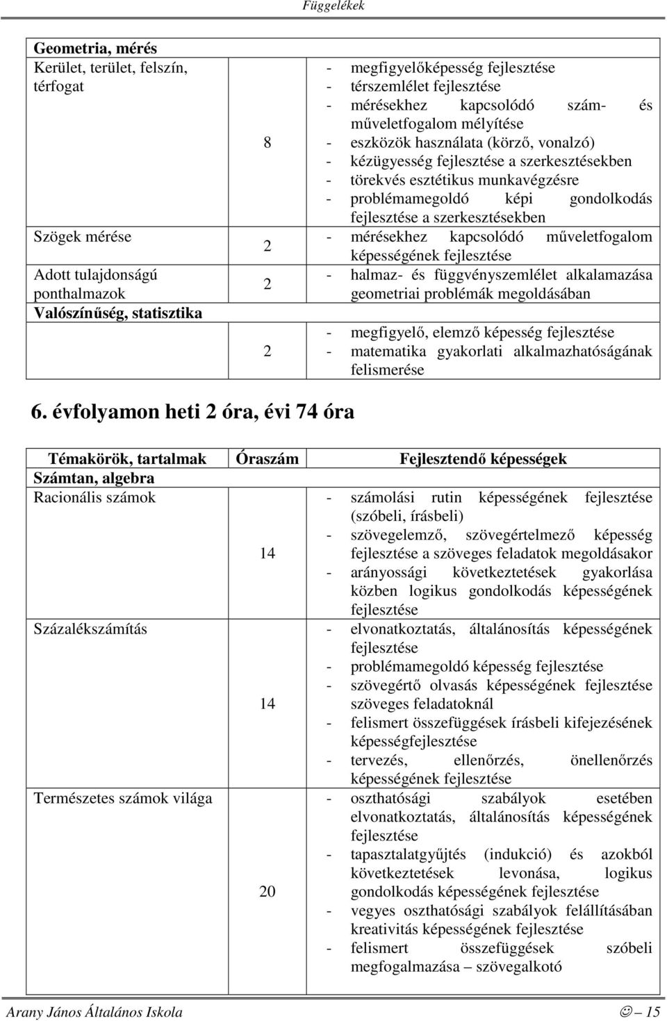 gondolkodás fejlesztése a szerkesztésekben - mérésekhez kapcsolódó műveletfogalom képességének fejlesztése - halmaz- és függvényszemlélet alkalamazása geometriai problémák megoldásában - megfigyelő,