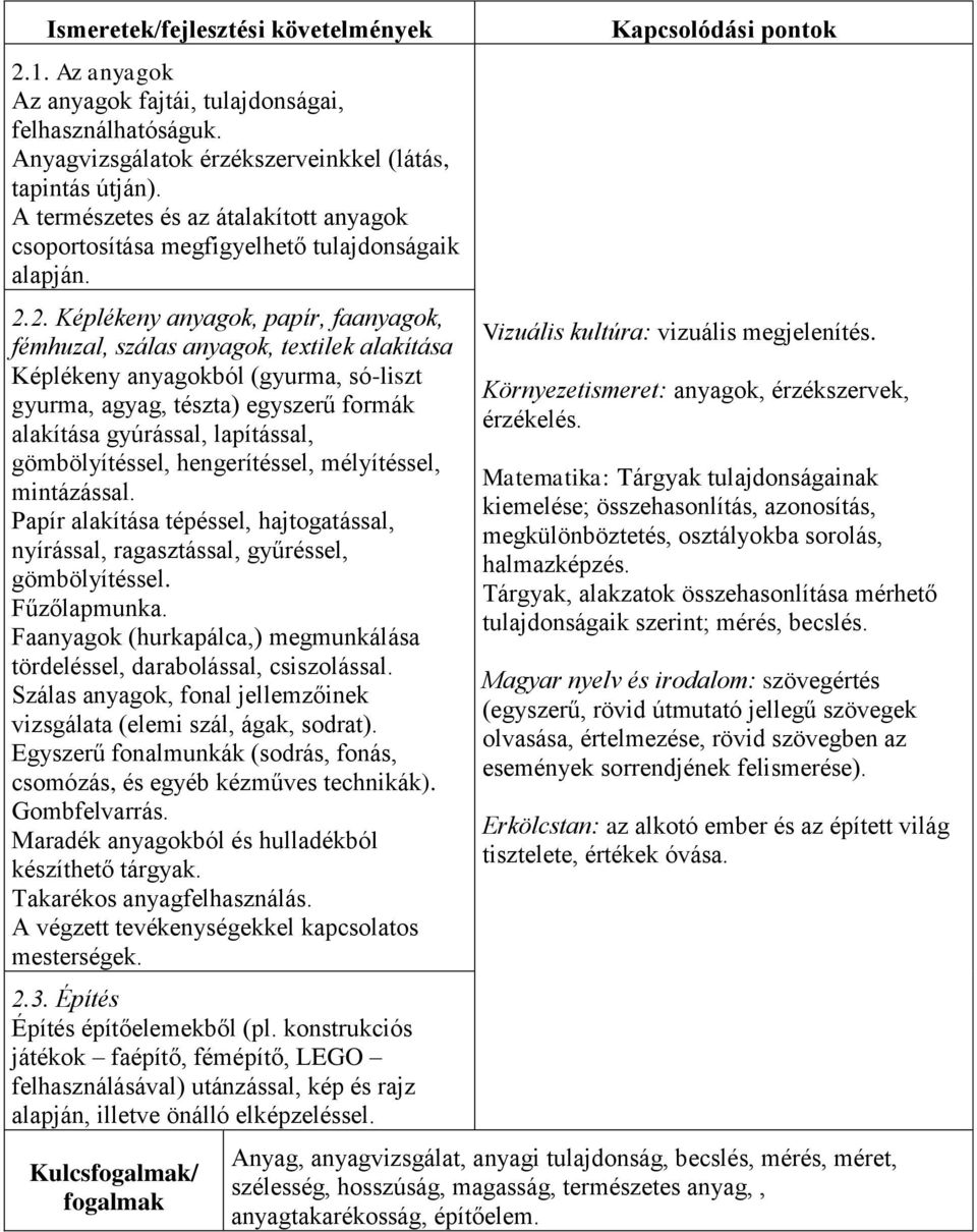 2. Képlékeny anyagok, papír, faanyagok, fémhuzal, szálas anyagok, textilek alakítása Képlékeny anyagokból (gyurma, só-liszt gyurma, agyag, tészta) egyszerű formák alakítása gyúrással, lapítással,