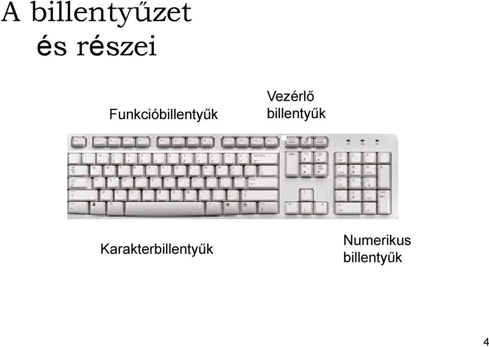 billentyűk