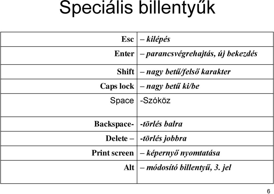 ki/be Space -Szóköz Backspace- -törlés balra Delete -törlés