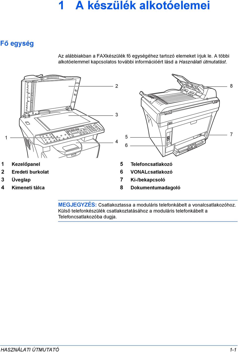 2 8 3 1 4 5 6 7 1 Kezelőpanel 5 Telefoncsatlakozó 2 Eredeti burkolat 6 VONALcsatlakozó 3 Üveglap 7 Ki-/bekapcsoló 4 Kimeneti tálca 8