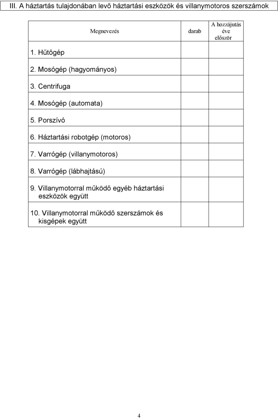 Porszívó 6. Háztartási robotgép (motoros) 7. Varrógép (villanymotoros) 8. Varrógép (lábhajtású) 9.