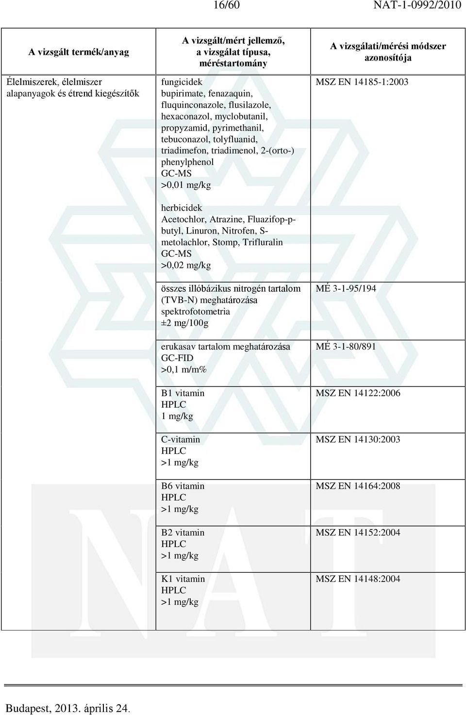 metolachlor, Stomp, Trifluralin GC-MS >0,02 mg/kg összes illóbázikus nitrogén tartalom (TVB-N) spektrofotometria ±2 mg/100g erukasav tartalom GC-FID >0,1 m/m% B1 vitamin 1 mg/kg C-vitamin