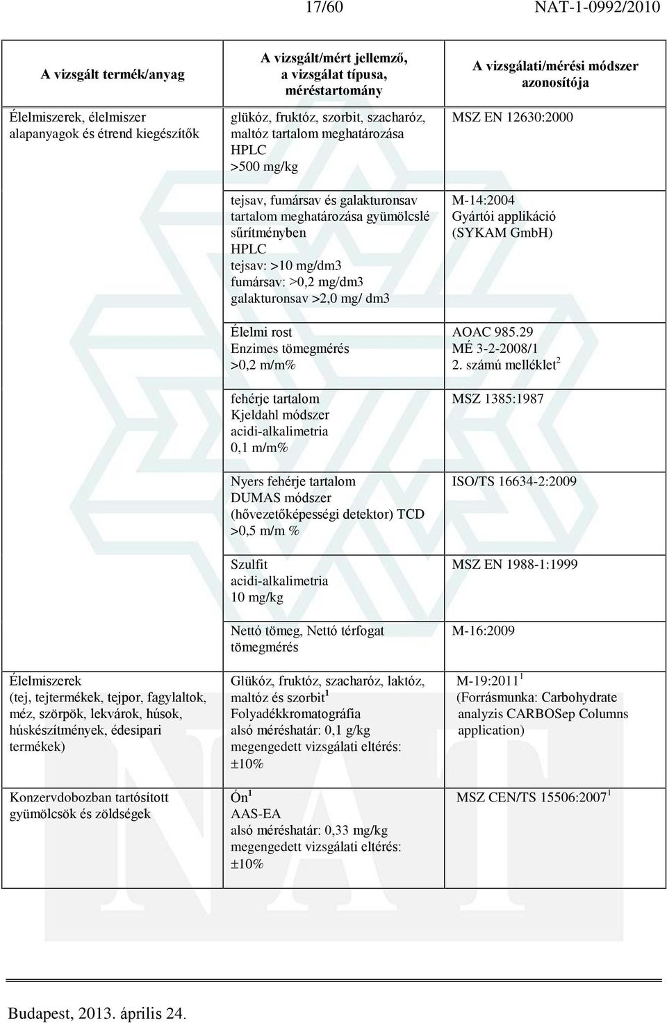 tejsav: >10 mg/dm3 fumársav: >0,2 mg/dm3 galakturonsav >2,0 mg/ dm3 Élelmi rost Enzimes >0,2 m/m% fehérje tartalom Kjeldahl módszer acidi-alkalimetria 0,1 m/m% Nyers fehérje tartalom DUMAS módszer