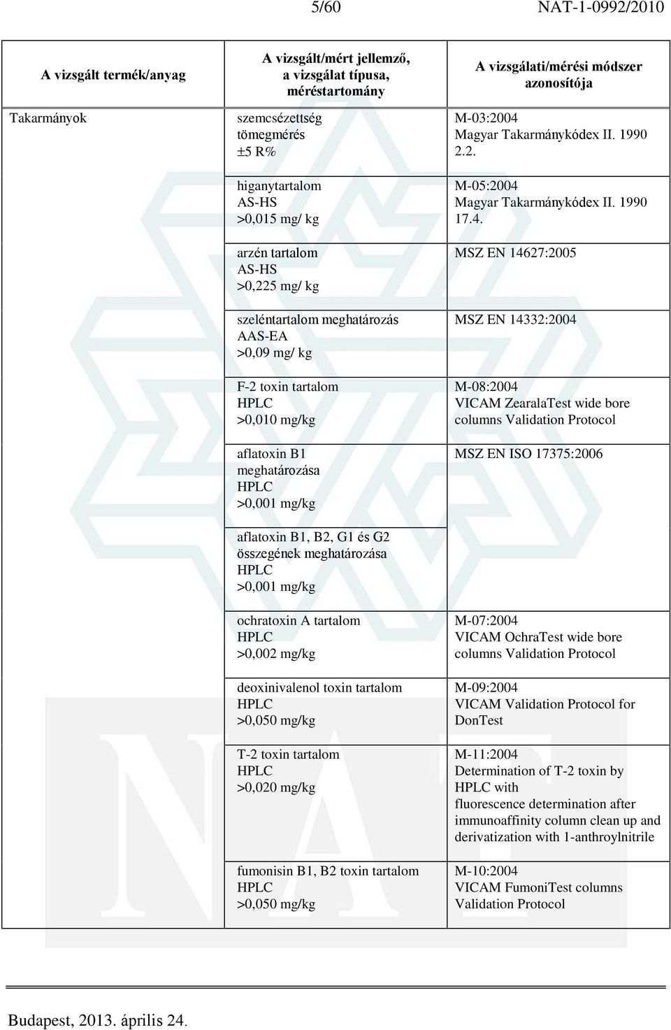 B1, B2 toxin tartalom >0,050 mg/kg M-03:2004 