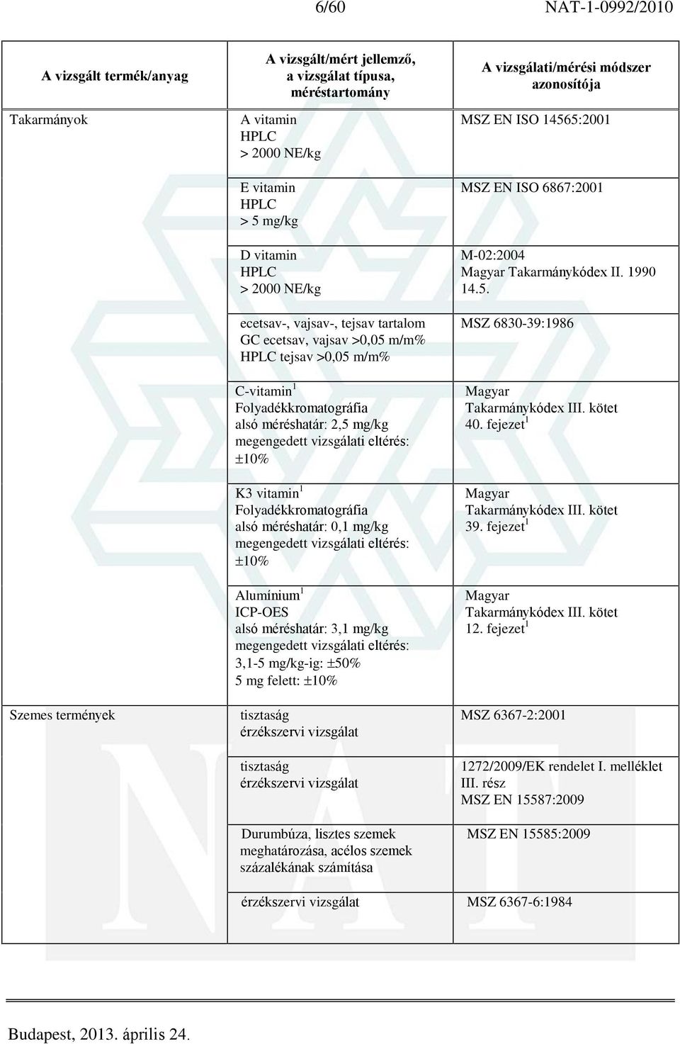 felett: tisztaság érzékszervi vizsgálat tisztaság érzékszervi vizsgálat Durumbúza, lisztes szemek, acélos szemek százalékának számítása MSZ EN ISO 14565:2001 MSZ EN ISO 6867:2001 M-02:2004 Magyar