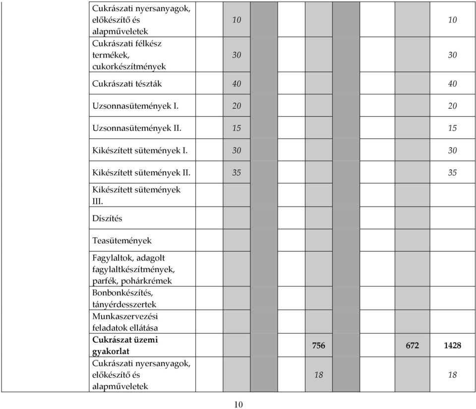 35 35 Kikészített sütemények III.