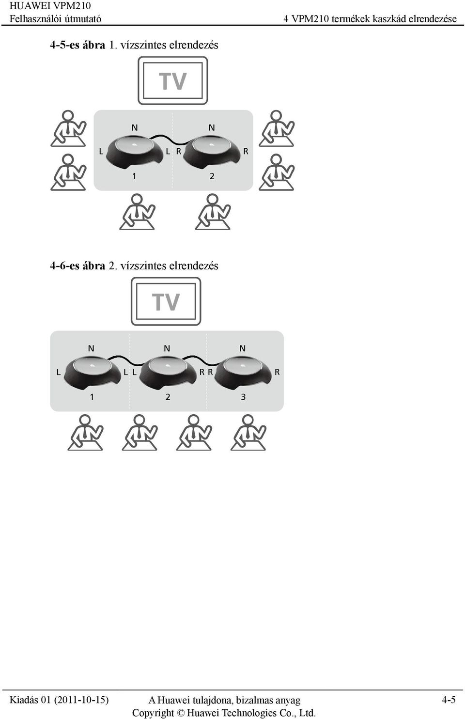 vízszintes elrendezés N N L L R R 1 2