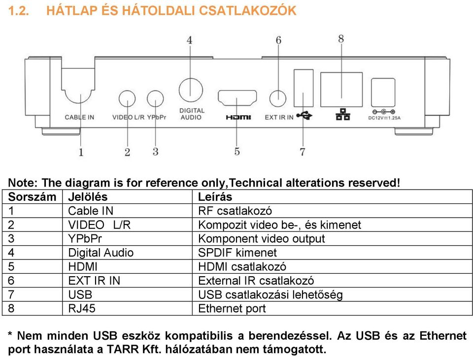 Digital Audio SPDIF kimenet 5 HDMI HDMI csatlakozó 6 EXT IR IN External IR csatlakozó 7 USB USB csatlakozási lehetőség 8 RJ45