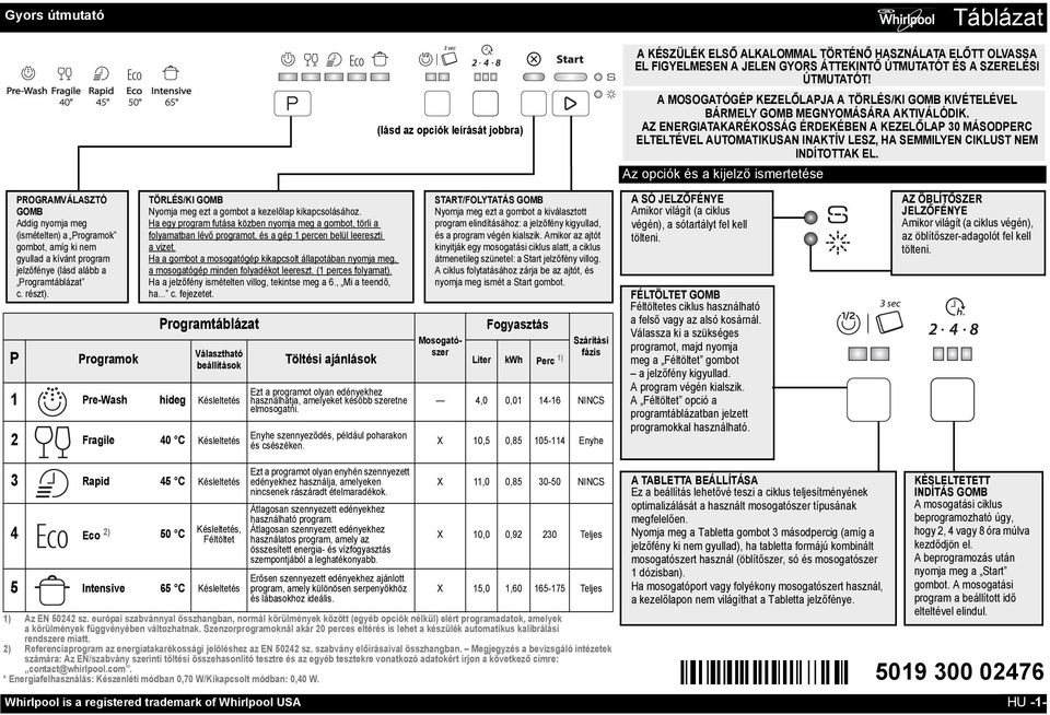 AZ ENERGIATAKARÉKOSSÁG ÉRDEKÉBEN A KEZELŐLAP 30 MÁSODPERC ELTELTÉVEL AUTOMATIKUSAN INAKTÍV LESZ, HA SEMMILYEN CIKLUST NEM INDÍTOTTAK EL.