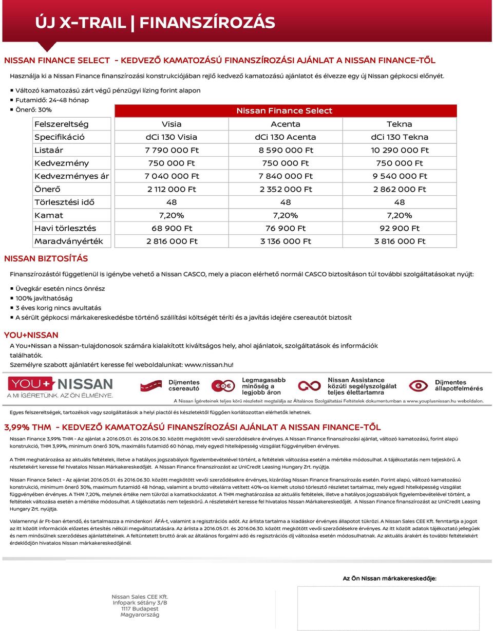 Változó kamatozású zárt végű pénzügyi lízing forint alapon Futamidő: 24-48 hónap Önerő: 30% Felszereltség Visia Acenta Tekna Specifikáció dci 130 Visia dci 130 Acenta dci 130 Tekna Listaár 7 790 000