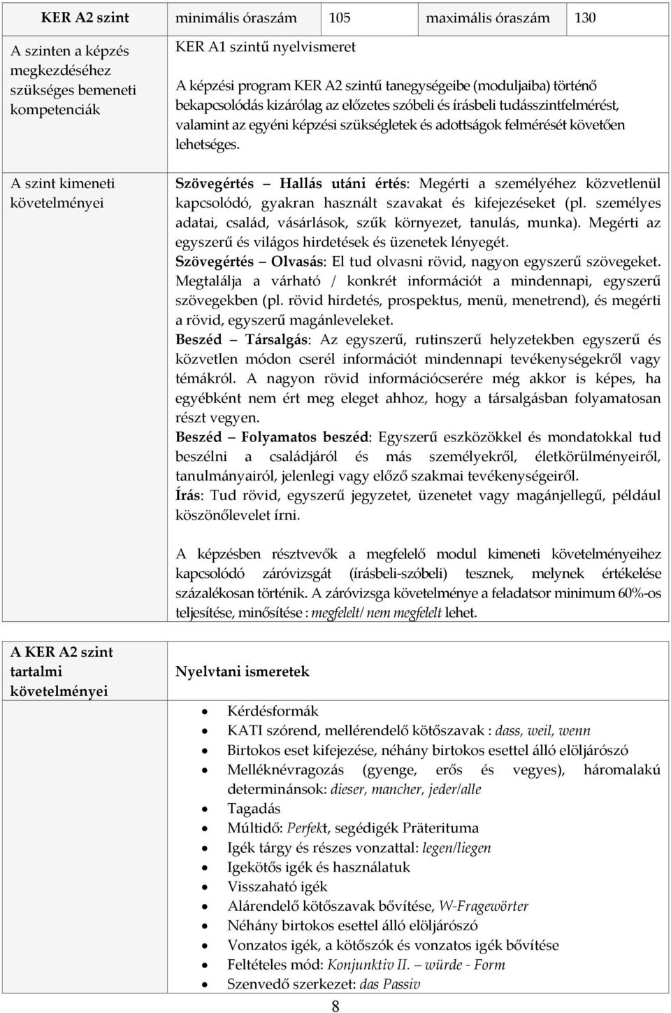 Szövegértés Hallás utáni értés: Megérti a személyéhez közvetlenül kapcsolódó, gyakran használt szavakat és kifejezéseket (pl. személyes adatai, család, vásárlások, szűk környezet, tanulás, munka).