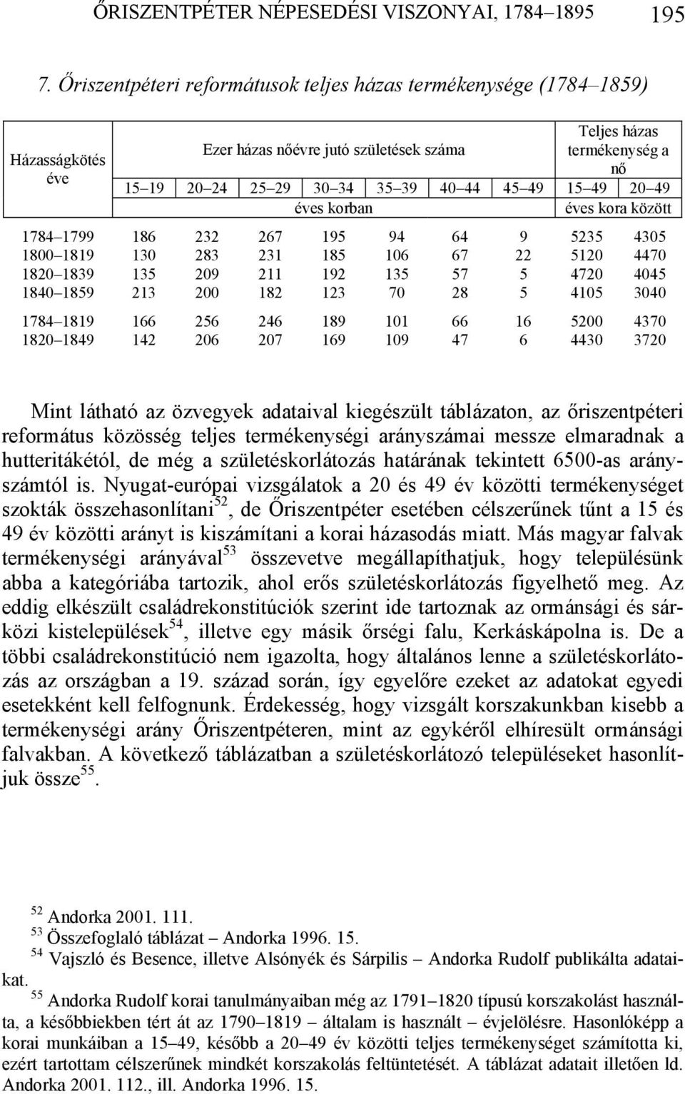 15 49 20 49 éves korban éves kora között 1784 1799 186 232 267 195 94 64 9 5235 4305 1800 1819 130 283 231 185 106 67 22 5120 4470 1820 1839 135 209 211 192 135 57 5 4720 4045 1840 1859 213 200 182