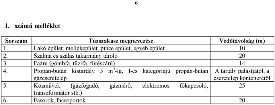 Faáru (gömbfa, tűzifa, fűrészárú) 14 4.