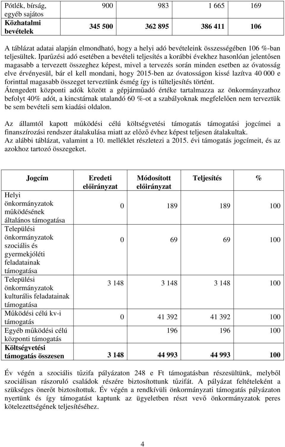 kell mondani, hogy 2015-ben az óvatosságon kissé lazítva 40 000 e forinttal magasabb összeget terveztünk ésmég így is túlteljesítés történt.