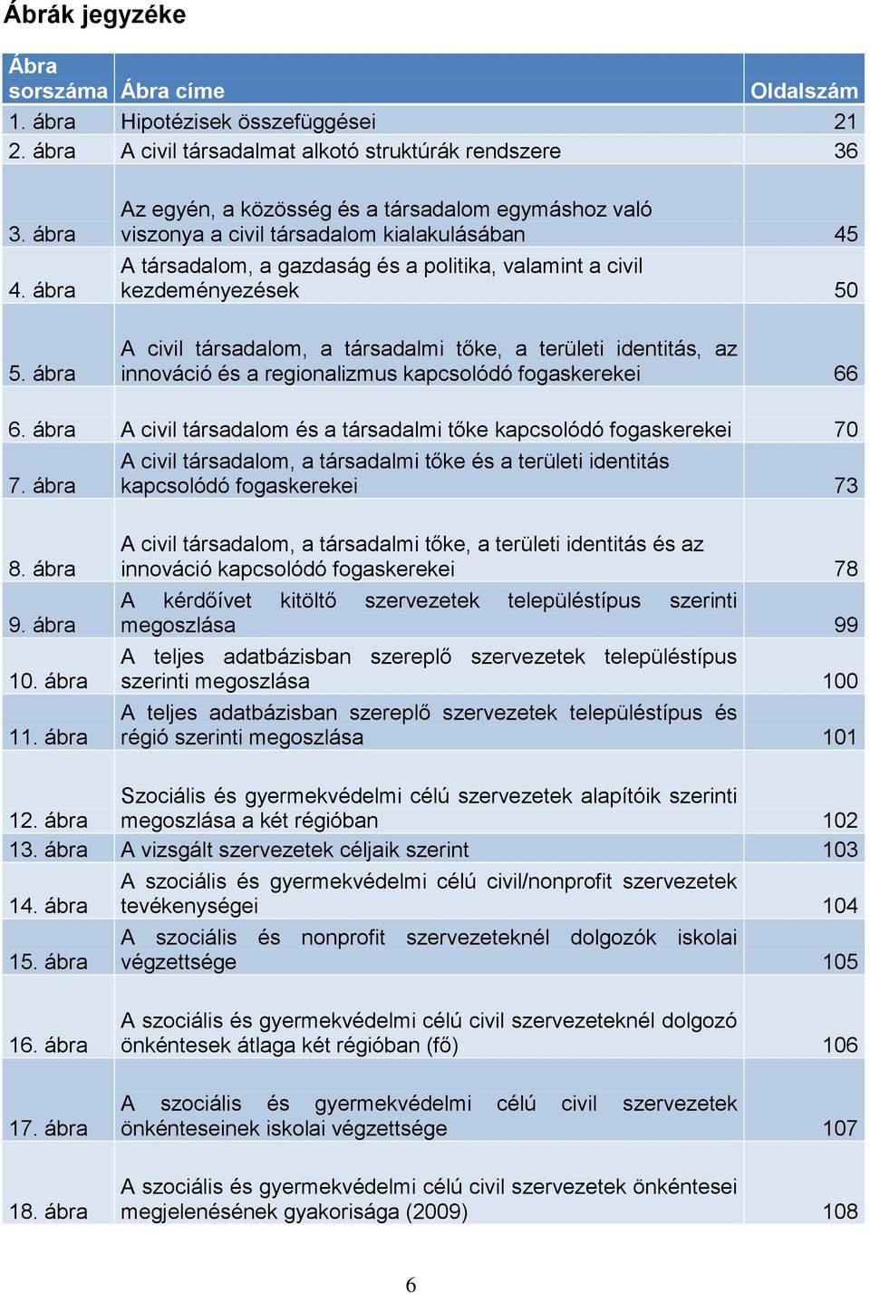 a társadalmi tőke, a területi identitás, az innováció és a regionalizmus kapcsolódó fogaskerekei 66 6. ábra A civil társadalom és a társadalmi tőke kapcsolódó fogaskerekei 70 7.