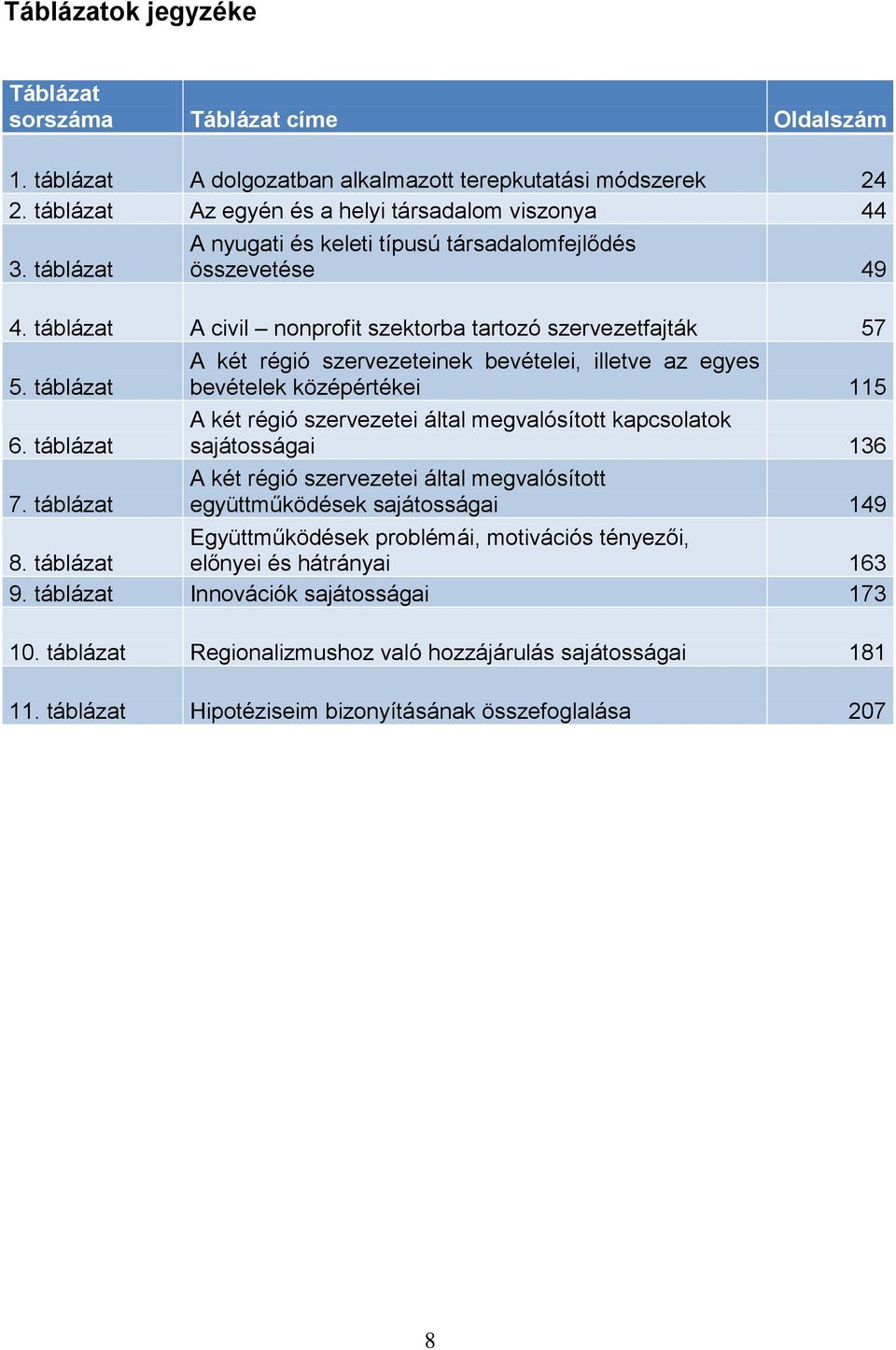 táblázat A két régió szervezeteinek bevételei, illetve az egyes bevételek középértékei 115 A két régió szervezetei által megvalósított kapcsolatok sajátosságai 136 A két régió szervezetei által