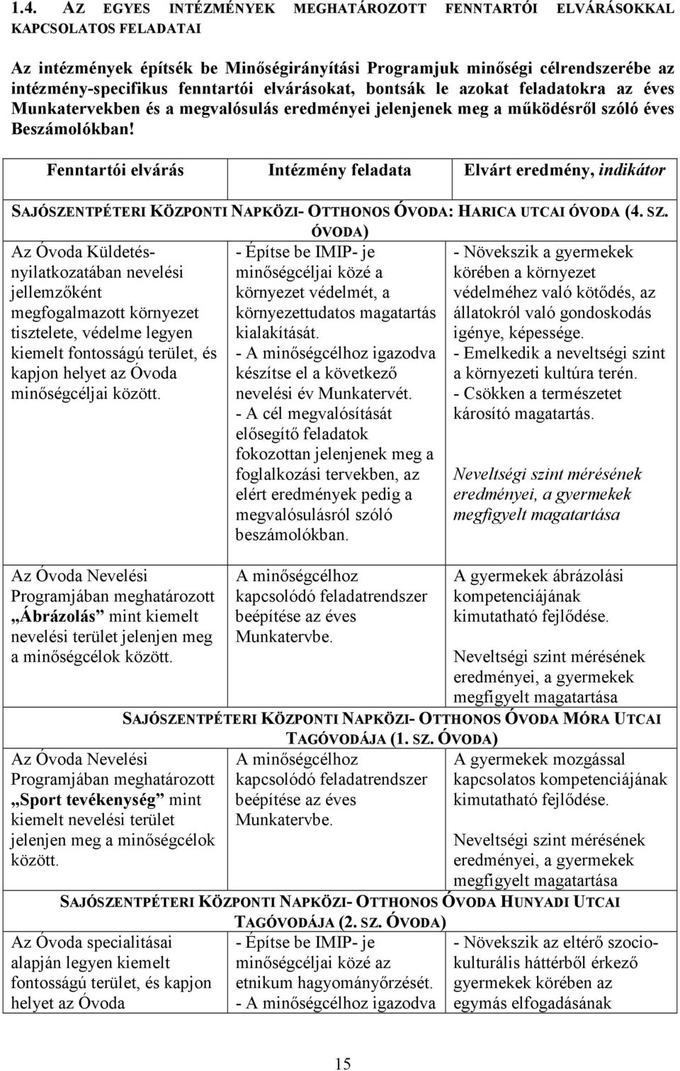 Fenntartói elvárás Intézmény feladata Elvárt eredmény, indikátor SAJÓSZENTPÉTERI KÖZPONTI NAPKÖZI- OTTHONOS ÓVODA: HARICA UTCAI ÓVODA (4. SZ.