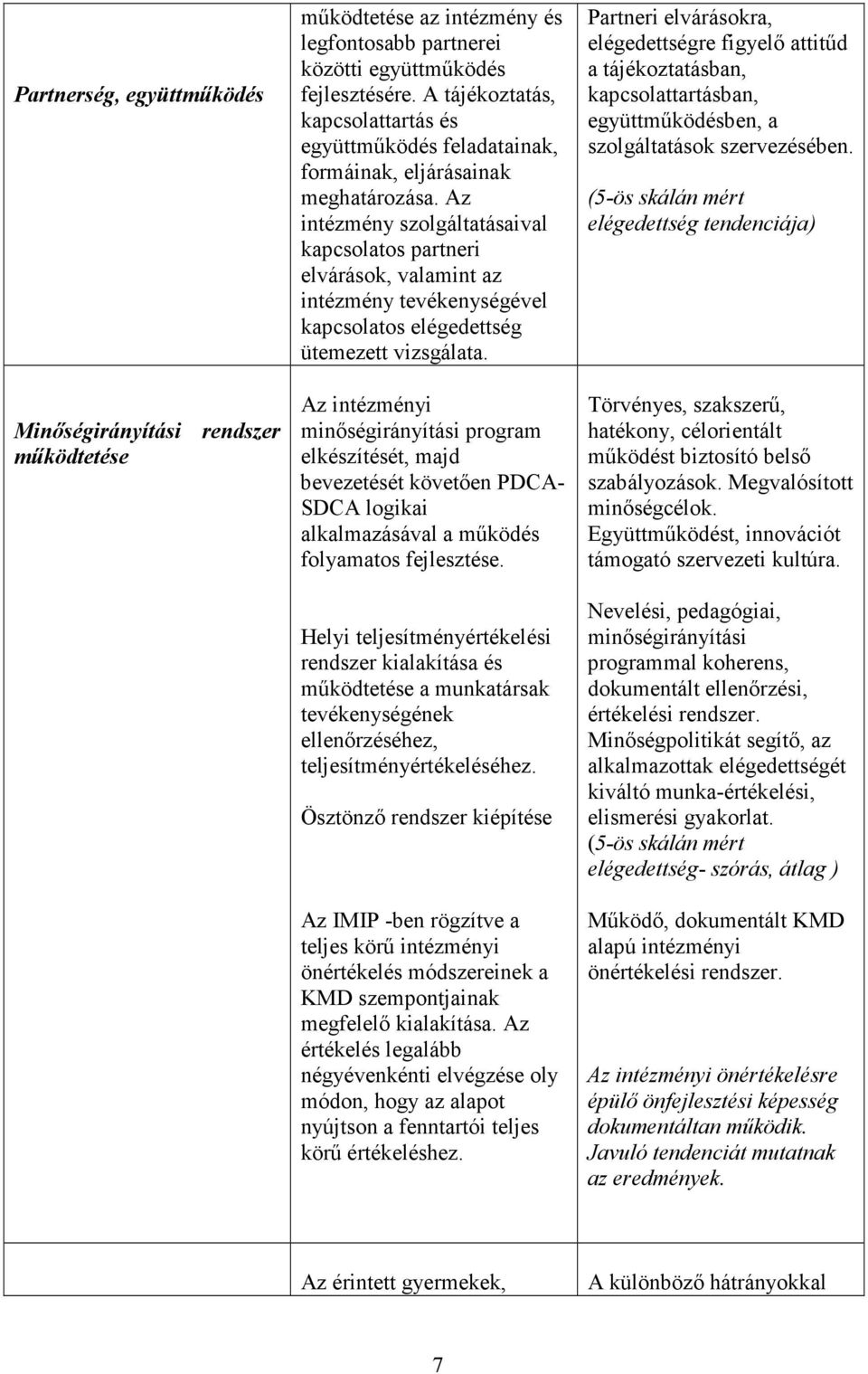 Az intézmény szolgáltatásaival kapcsolatos partneri elvárások, valamint az intézmény tevékenységével kapcsolatos elégedettség ütemezett vizsgálata.