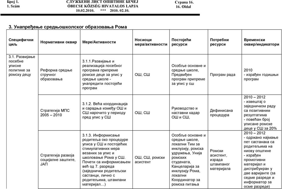 Развијање посебне уписне политике за ромску децу Реформа средње стручног образовања 3.1.