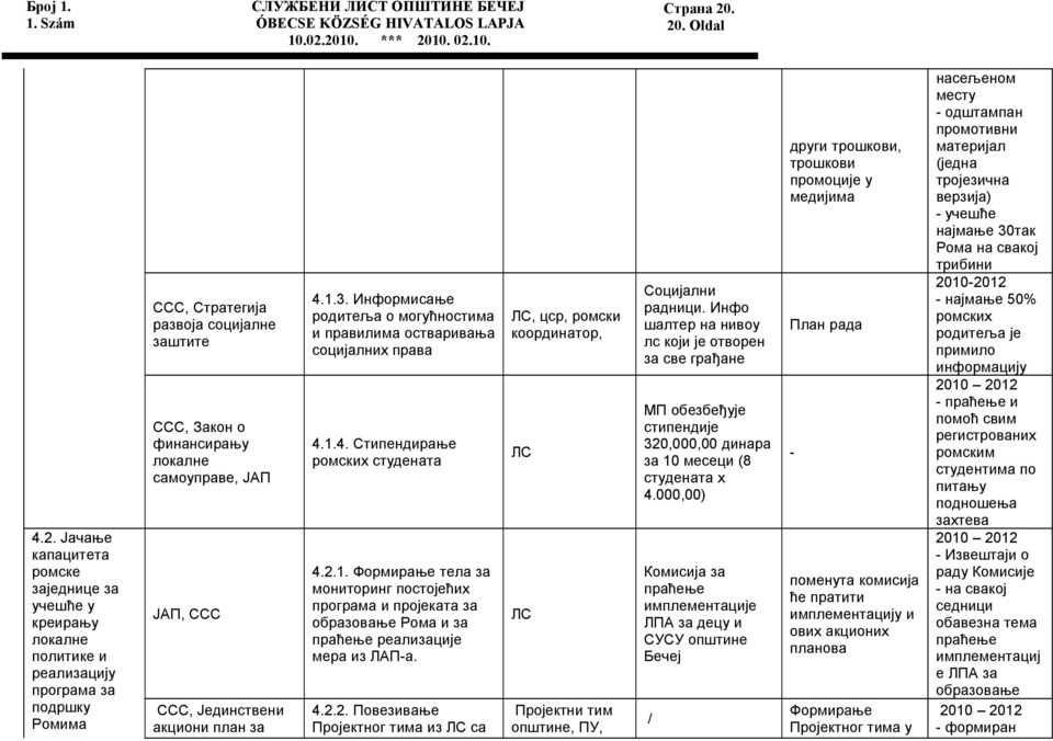 заштите ССС, Закон о финансирању локалне самоуправе, ЈАП ЈАП, ССС ССС, Јединствени акциони план за 4.1.3. Информисање родитеља о могућностима и правилима остваривања социјалних права 4.1.4. Стипендирање ромских студената 4.
