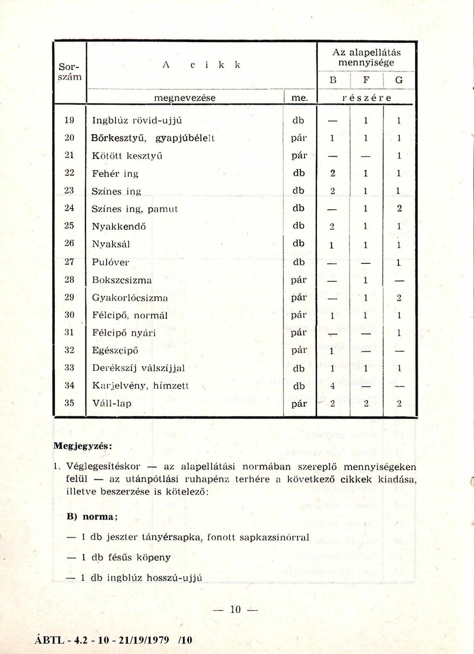 Nyaksál db 1 1 1 27 Pulóver db 1 28 Bokszcsizma pár 1 29 Gyakorlócsizma pár.
