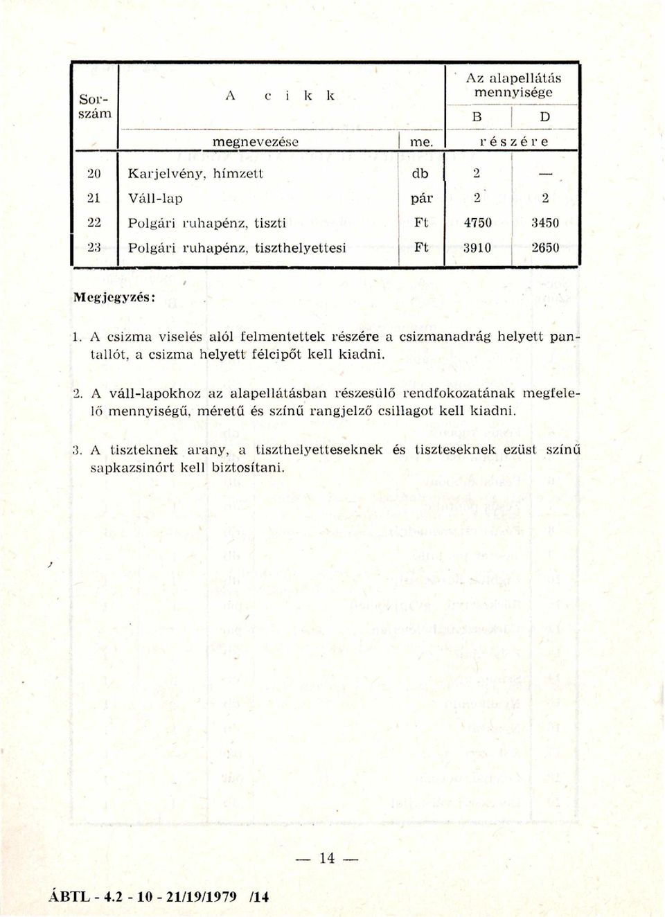 Megjegyzés: 1. A csizma viselés alól felm entettek részére a csizm anadrág helyett p an tallót, a csizma helyett félcipőt kell kiadni. 2.