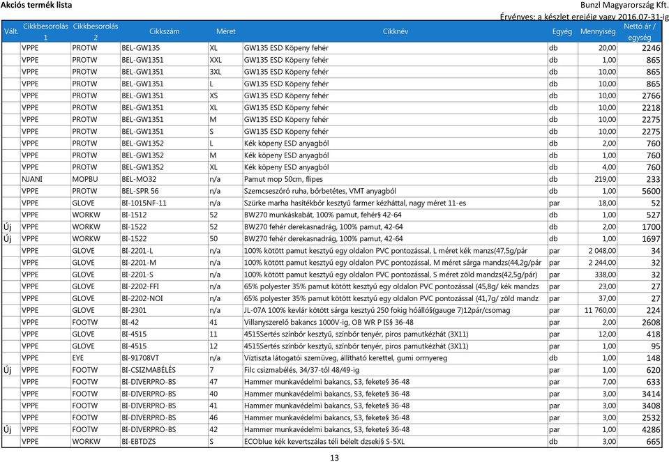 GW35 ESD Köpeny fehér db 0,00 865 VPPE PROTW BEL-GW35 XS GW35 ESD Köpeny fehér db 0,00 766 VPPE PROTW BEL-GW35 XL GW35 ESD Köpeny fehér db 0,00 8 VPPE PROTW BEL-GW35 M GW35 ESD Köpeny fehér db 0,00