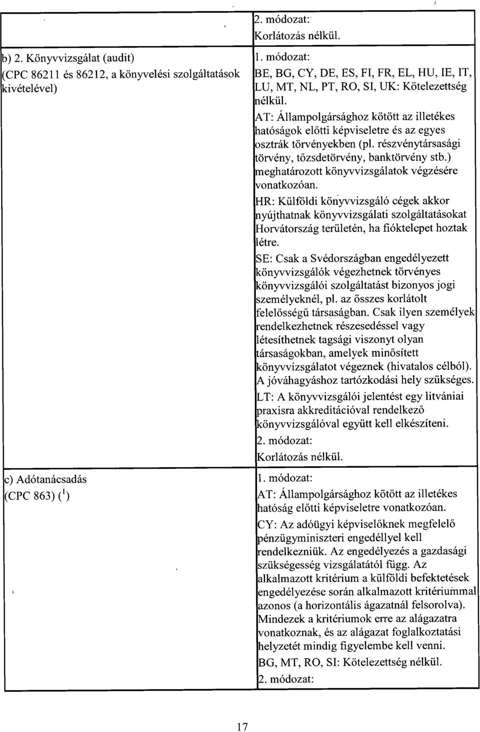 AT: Állampolgársághoz kötött az illetéke s hatóságok előtti képviseletre és az egye s osztrák törvényekben (pl. részvénytársasági törvény, t őzsdetörvény, banktörvény stb.