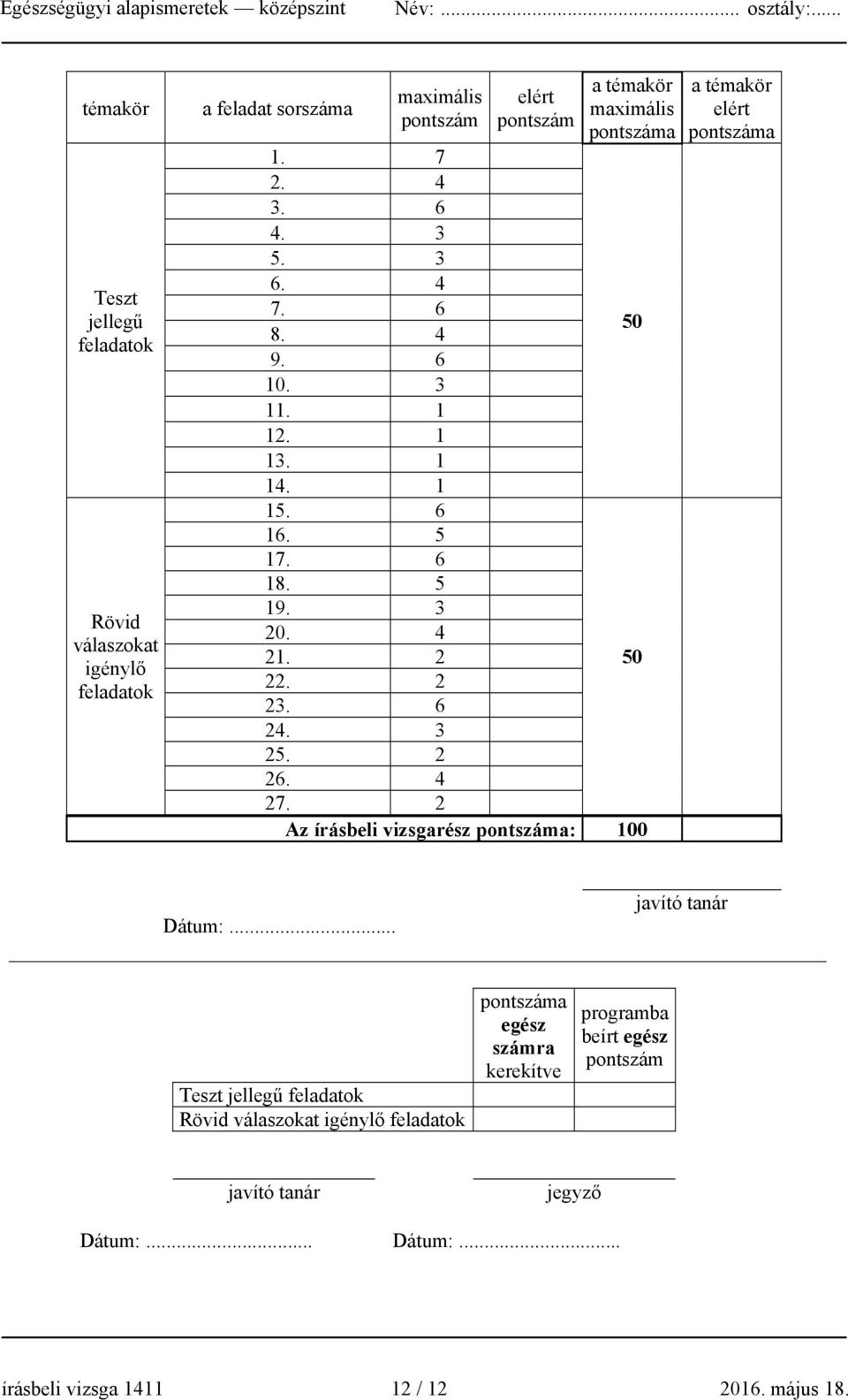 4 27. 2 Az írásbeli vizsgarész pontszáma: 100 a témakör elért pontszáma javító tanár Dátum:.