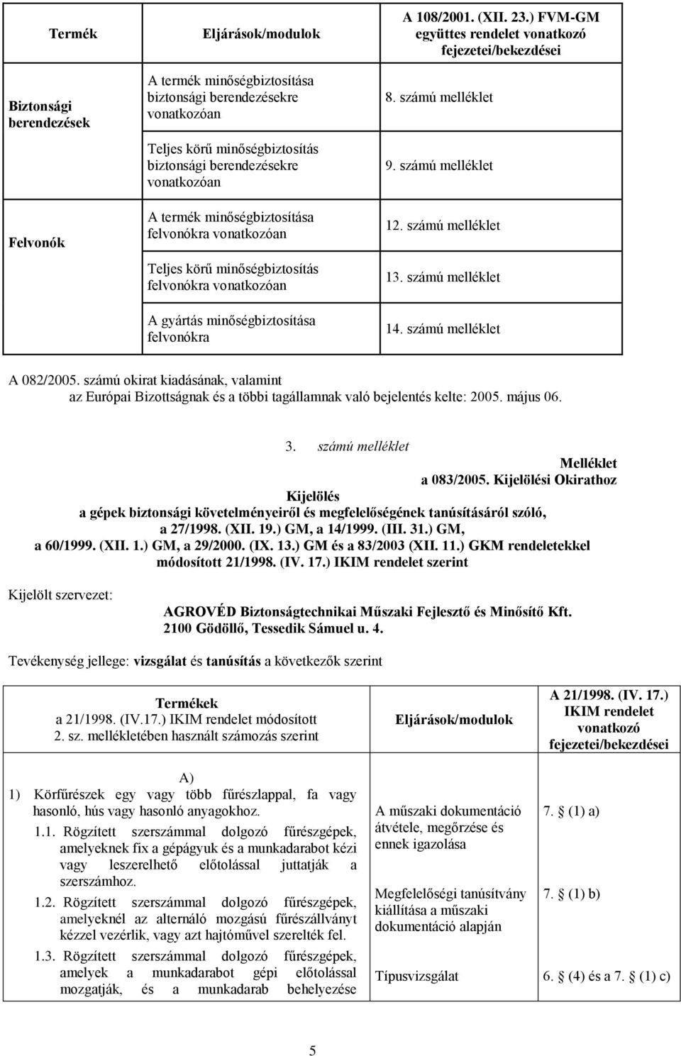 ) FVM-GM együttes rendelet vonatkozó fejezetei/bekezdései 8. számú melléklet 9. számú melléklet 12. számú melléklet 13. számú melléklet 14. számú melléklet A 082/2005.