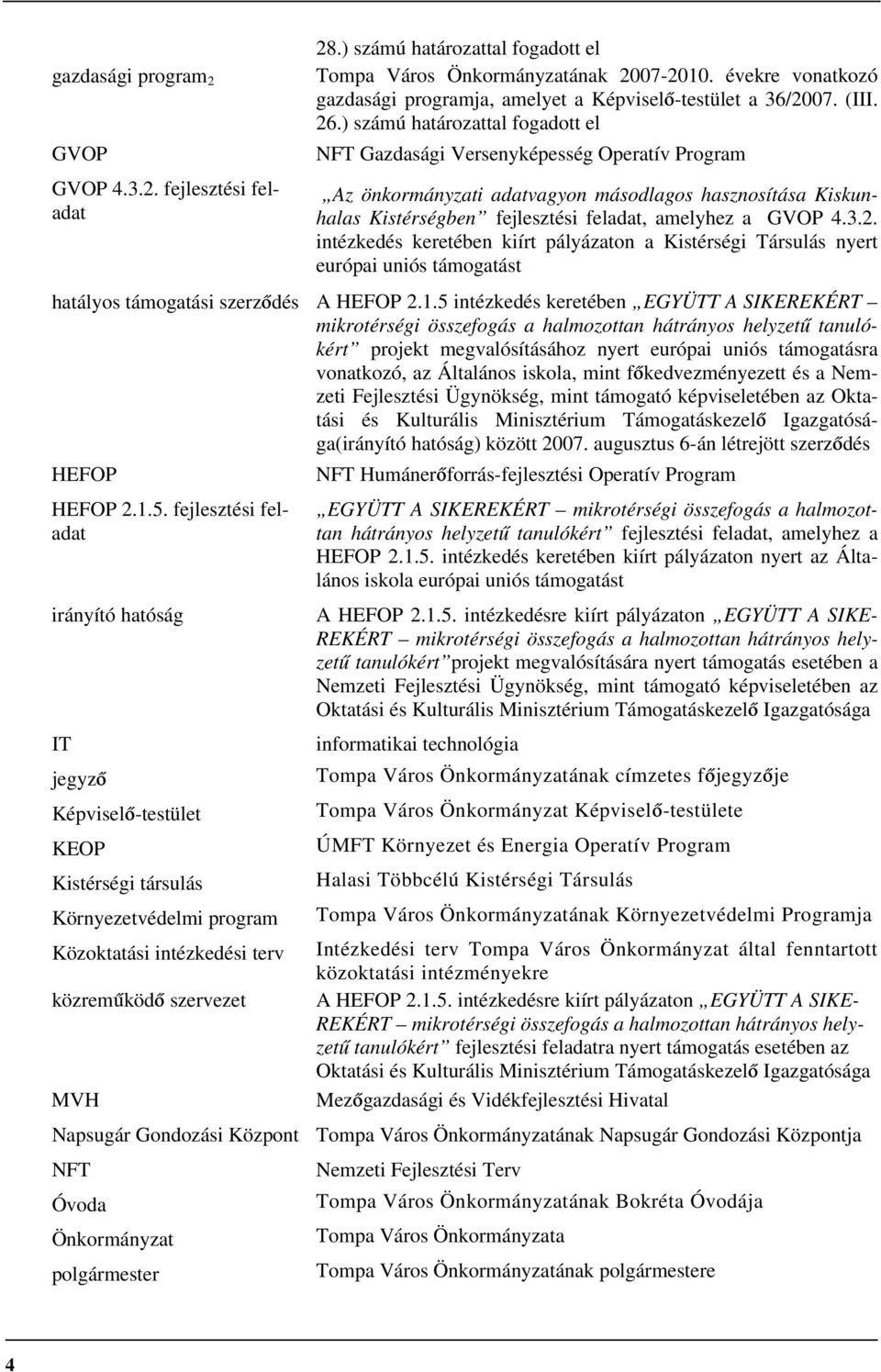 ) számú határozattal fogadott el NFT Gazdasági Versenyképesség Operatív Program Az önkormányzati adatvagyon másodlagos hasznosítása Kiskunhalas Kistérségben fejlesztési feladat, amelyhez a GVOP 4.3.2.