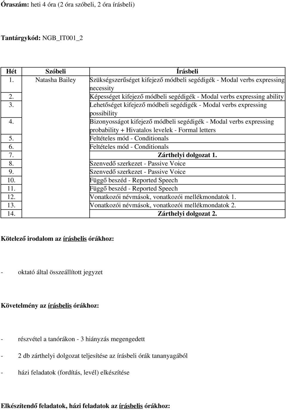 Bizonyosságot kifejező módbeli segédigék - Modal verbs expressing probability + Hivatalos levelek - Formal letters 5. Feltételes mód - Conditionals 6. Feltételes mód - Conditionals 7.