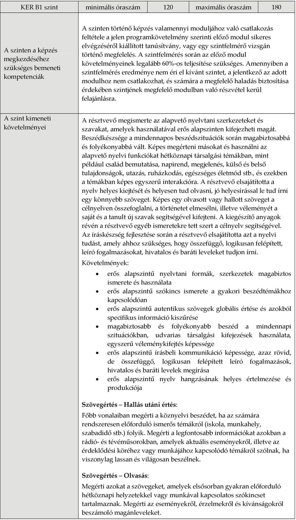 A szintfelmérés során az előző modul követelményeinek legalább 60% os teljesítése szükséges.