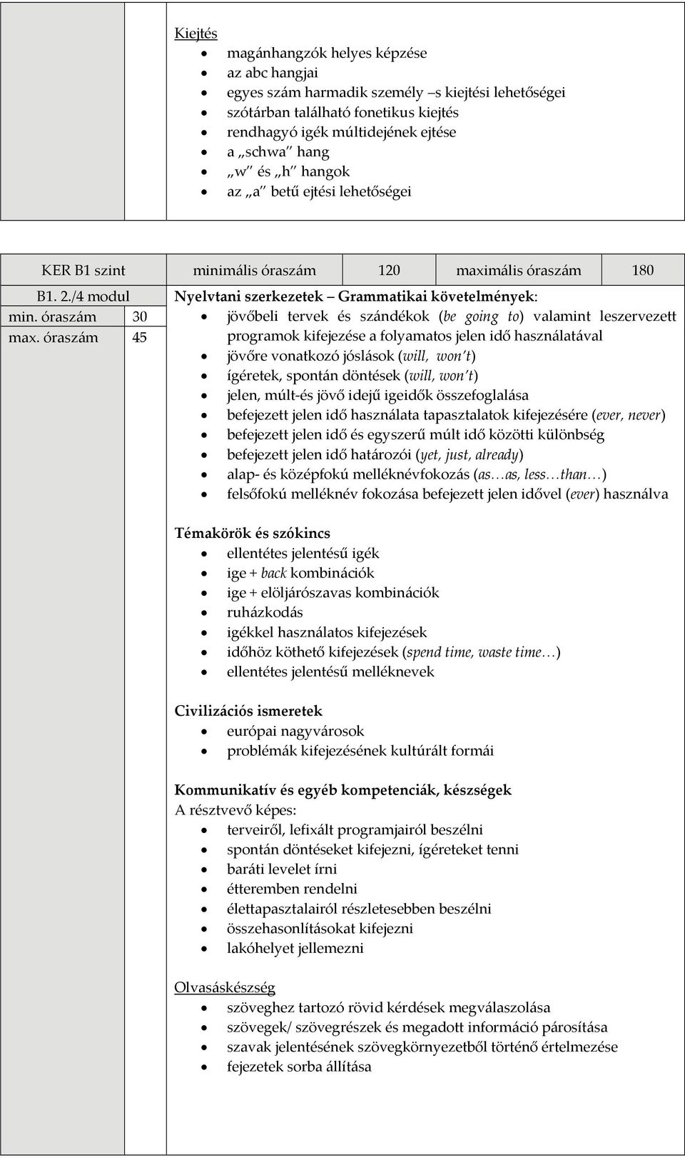 óraszám 30 45 jövőbeli tervek és szándékok (be going to) valamint leszervezett programok kifejezése a folyamatos jelen idő használatával jövőre vonatkozó jóslások (will, won t) ígéretek, spontán