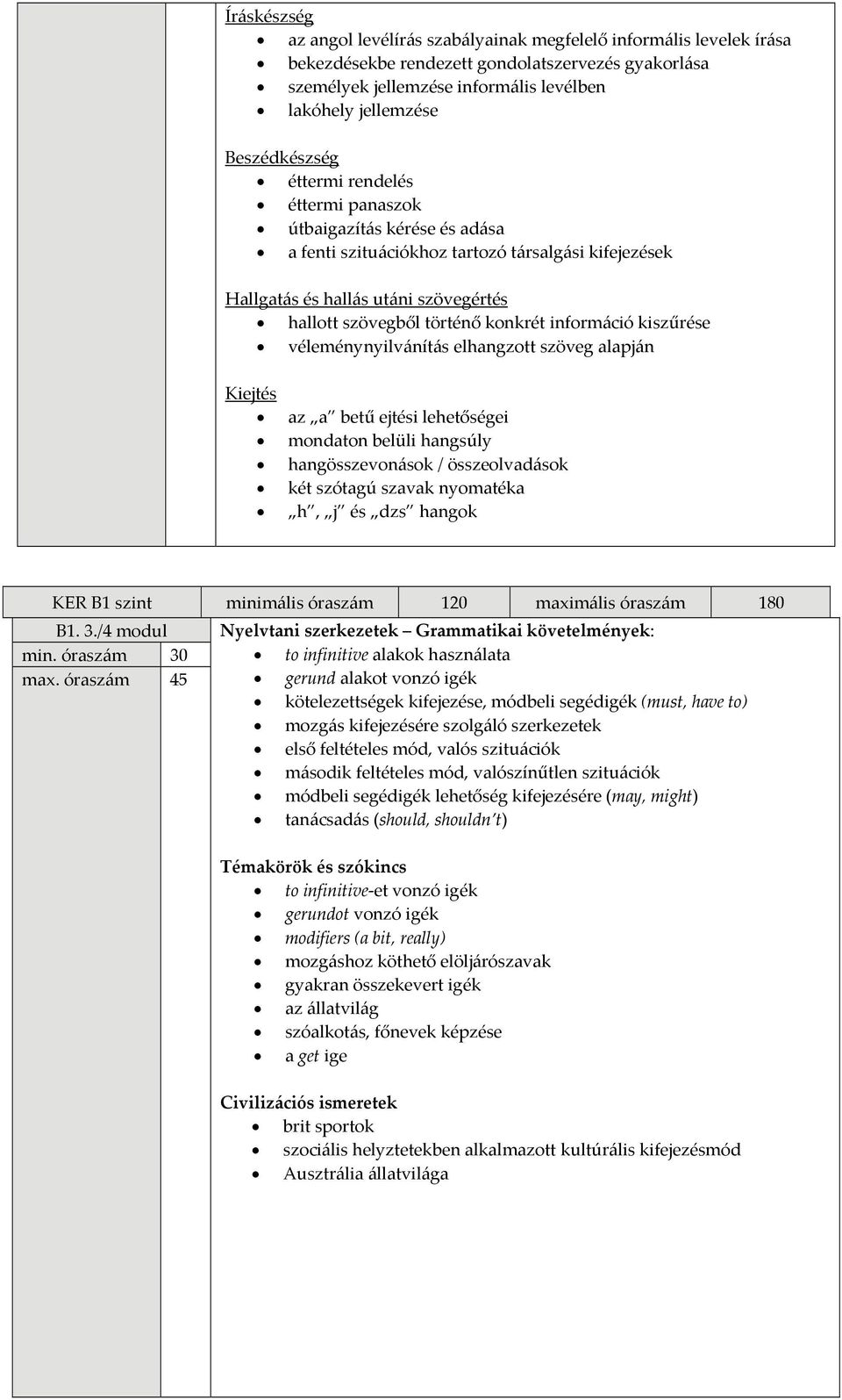 szöveg alapján Kiejtés az a betű ejtési lehetőségei mondaton belüli hangsúly hangösszevonások / összeolvadások két szótagú szavak nyomatéka h, j és dzs hangok KER B1 szint minimális óraszám 120