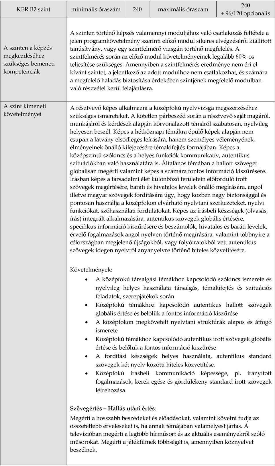 A szintfelmérés során az előző modul követelményeinek legalább 60% os teljesítése szükséges.