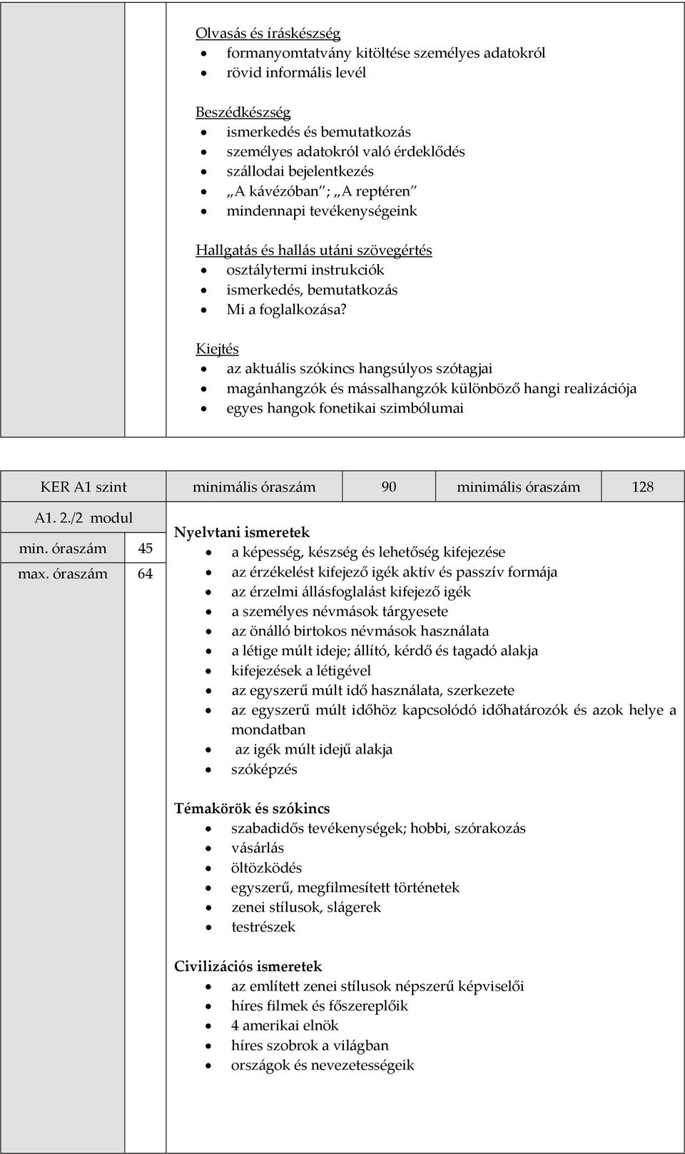Kiejtés az aktuális szókincs hangsúlyos szótagjai magánhangzók és mássalhangzók különböző hangi realizációja egyes hangok fonetikai szimbólumai KER A1 szint minimális óraszám 90 minimális óraszám 128