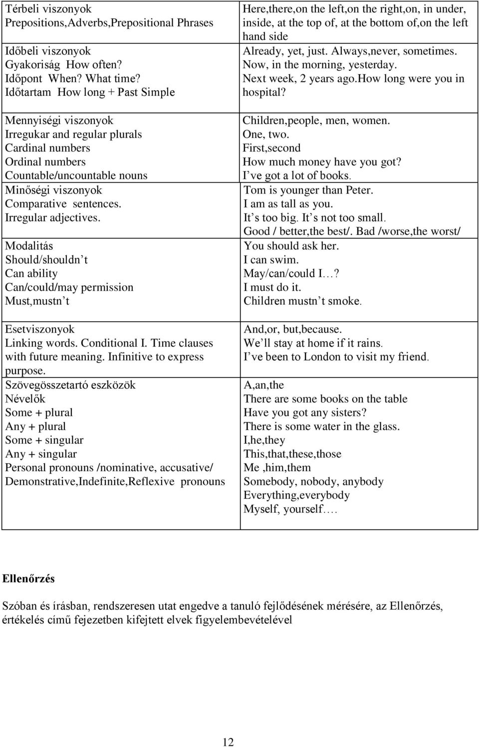 Irregular adjectives. Modalitás Should/shouldn t Can ability Can/could/may permission Must,mustn t Esetviszonyok Linking words. Conditional I. Time clauses with future meaning.