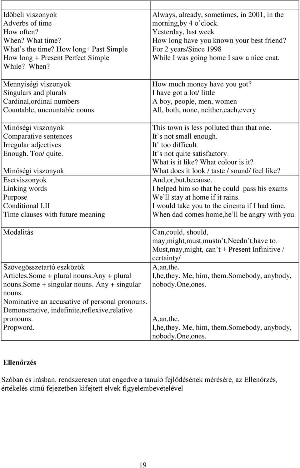Mennyiségi viszonyok Singulars and plurals Cardinal,ordinal numbers Countable, uncountable nouns Minőségi viszonyok Comparative sentences Irregular adjectives Enough. Too/ quite.