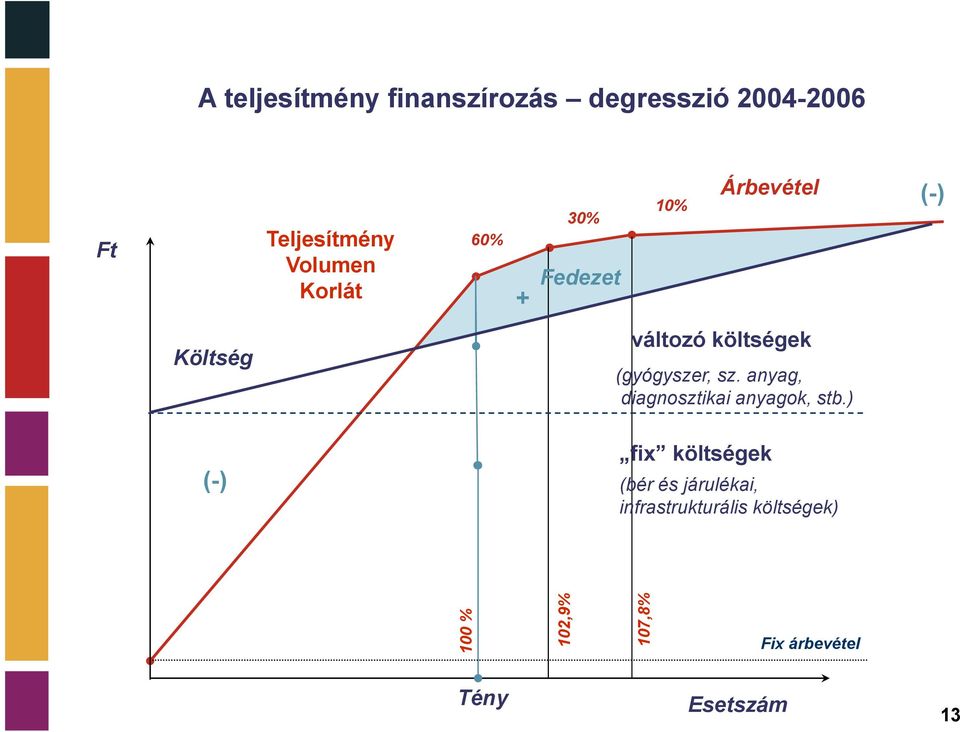 (gyógyszer, sz. anyag, diagnosztikai anyagok, stb.