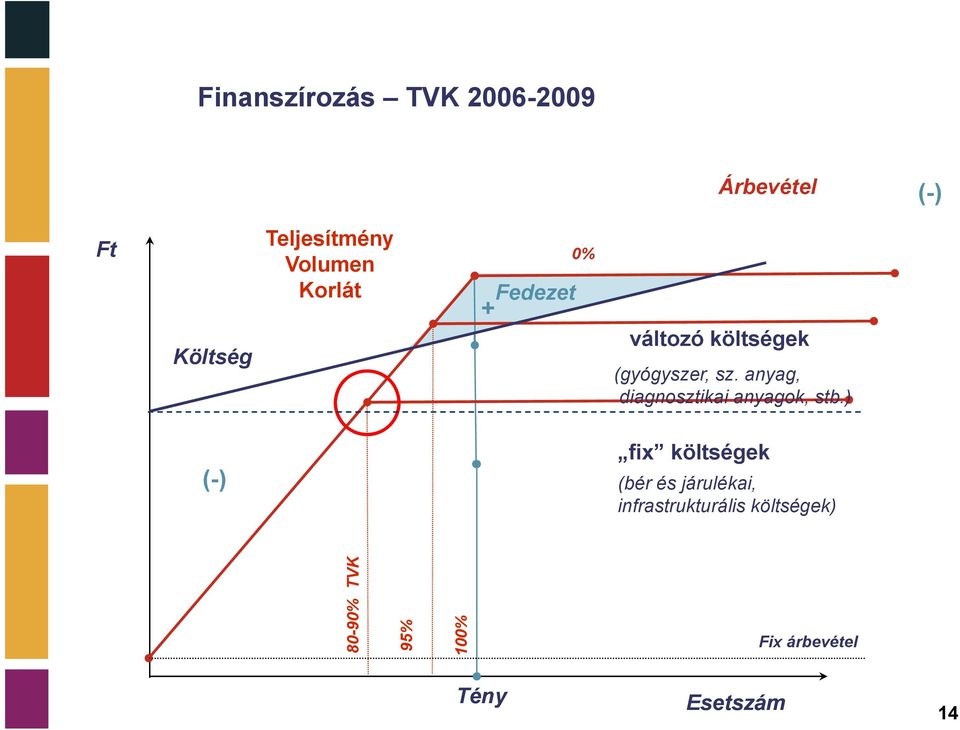 anyag, diagnosztikai anyagok, stb.